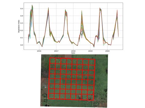 Satellites For Agriculture Application Of Ai For Satellite Imagery In