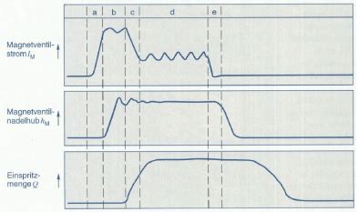 Lernkartei Fahrzeugdiagnostiker N Cdi Grundlagen Duro Lms