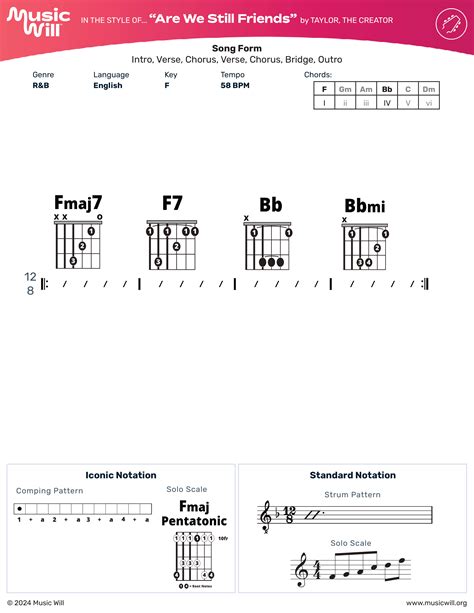 Are We Still Friends? by Tyler the Creator | Guitar Song Chart | Music Will