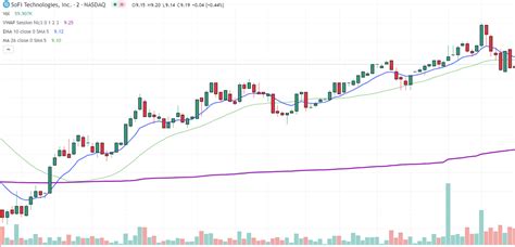 What Is Scalping In Trading Smb Training