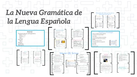 La Nueva Gram Tica De La Lengua Espa Ola By Trabajo Grupal On Prezi Next