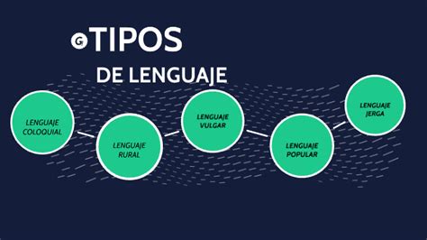 Tipos De Lenguaje By Fanny Peche On Prezi