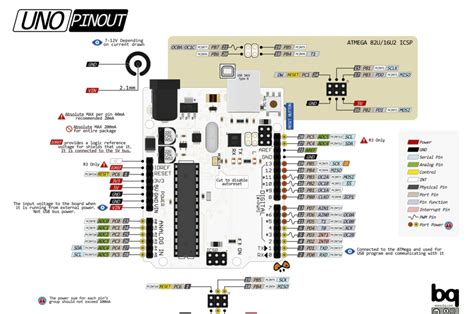 Arduino Uno Schematic Kicad