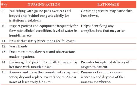 Oxygen Therapy - Definition, Methods, Description, Advantages ...