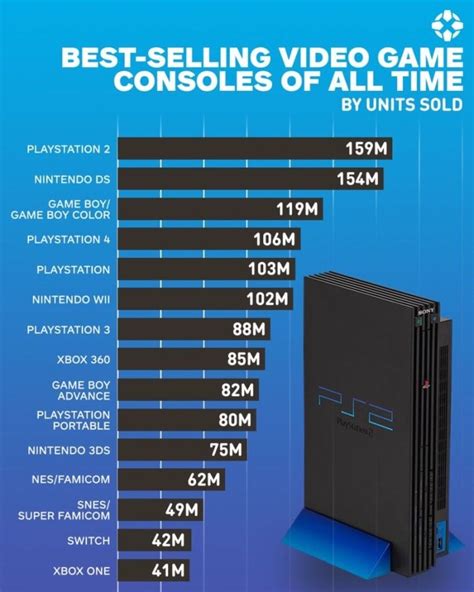 Playstation Comemora Anos De Vida Confira Curiosidades Sobre O