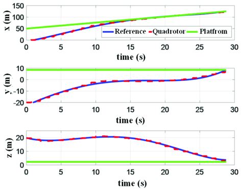 Position Of The Quadrotor And Platform In The Experiment Download