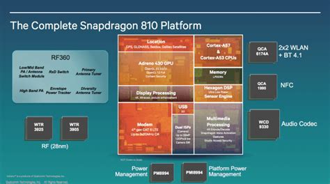 An Updated Qualcomm Snapdragon 810 Soc With Lte Cat 9 Support Under