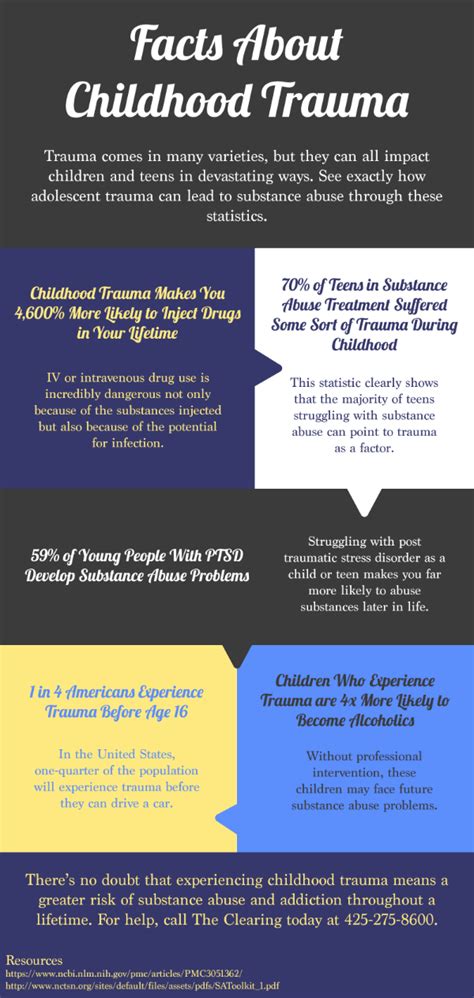 Facts About Childhood Trauma Infographic