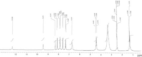 ¹h Nuclear Magnetic Resonance Nmr Spectrum δ Ppm Of The H2l Ligand