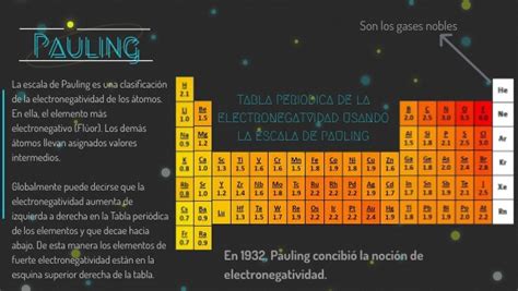 Pauling Y La Escala De Los Electronegatividades