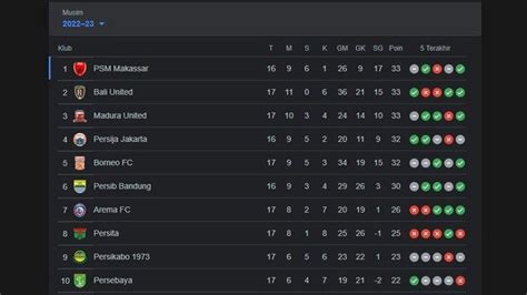 Klasemen Liga 1 Seusai Laga PSS Sleman Vs Persija Jakarta Lengkap