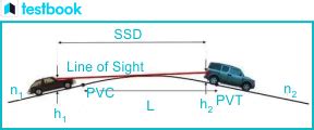 Different Types Of Curves In Surveying An Overview Of Curves