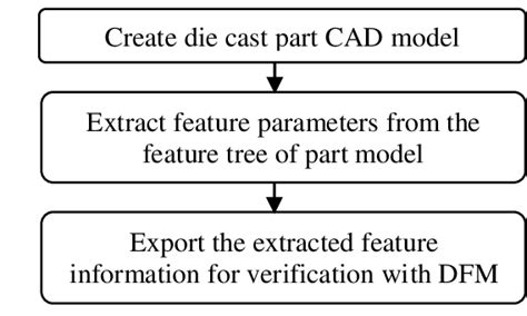 feature extraction important features   extracted   present
