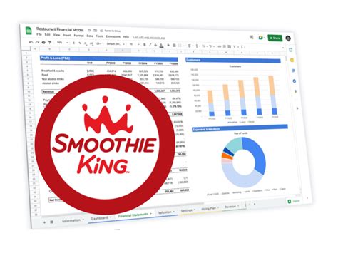 Smoothie King Franchises Costs Profits