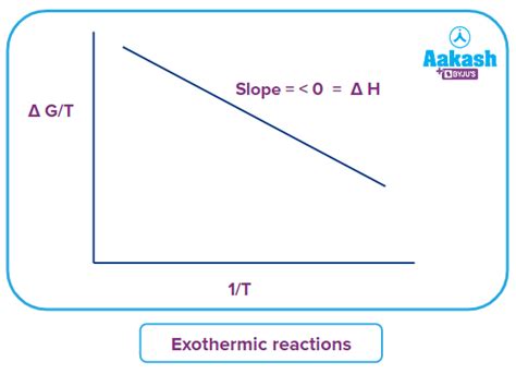 Gibbs Helmholtz Equations Gibbs Free Energy Gibbs Helmholtz Equation