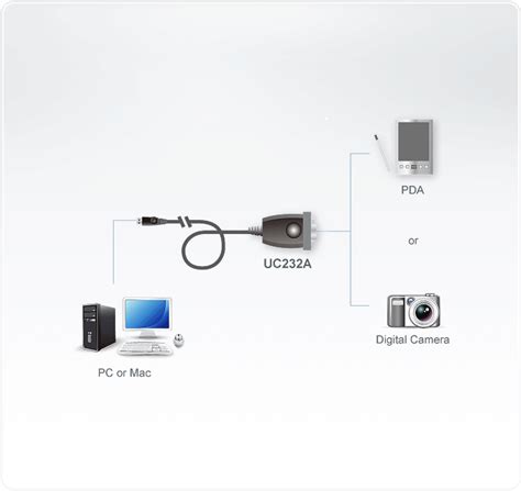 Adaptador Usb A Rs Cm Uc A Aten Conversores De V Deo