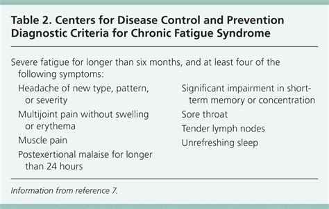 Chronic Fatigue Syndrome Diagnosis And Treatment Aafp