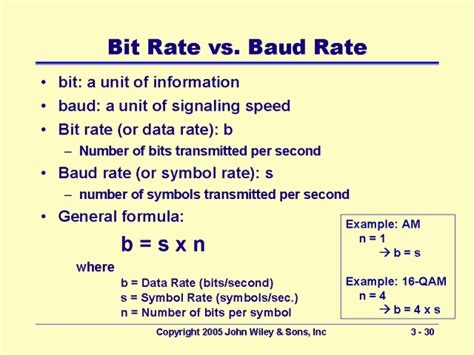 Fix Baud Rate Bit Time Calculator