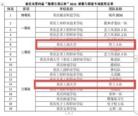 工程管理系学子在重庆市第四届“斯维尔筑云杯”高等院校学生bim应用技能竞赛中斩获佳绩 管理科学与工程学院