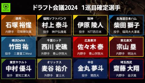 ドラフト会議2024は育成含め123名が指名【ドラフト指名全選手一覧】