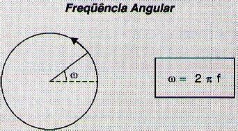 Freqüências Angulares