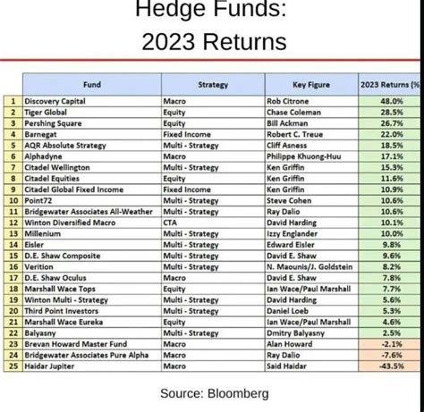 Hedge funds : r/wallstreetbets