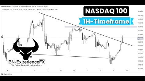 HOW TO ANALYSE TRADE NASDAQ 100 NASDAQ 100 Strategy WEEKLY UPDATE