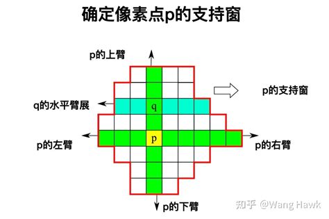 78 三维重建13 立体匹配9，经典算法patchmatchstereo 知乎