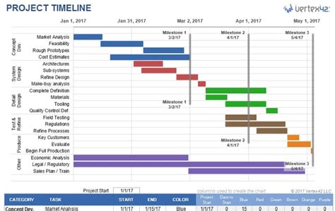 Cómo utilizar plantillas de líneas de tiempo en Google Docs para