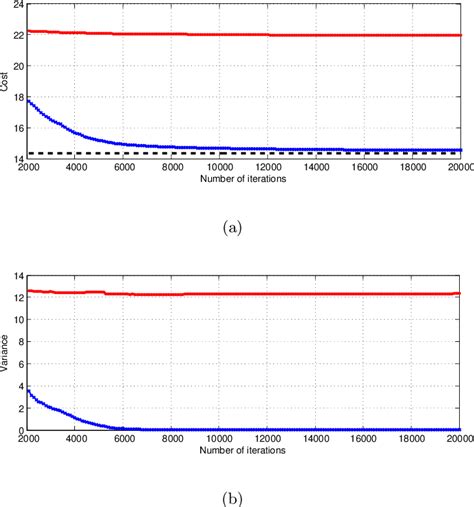 Table From Sampling Based Algorithms For Optimal Motion Planning