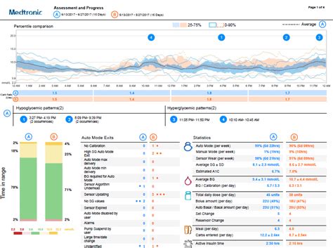 Two New Carelink™ Reports Medtronic