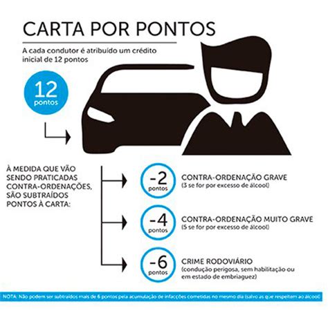 Sistema de carta de condução por pontos e as formações adjuntas