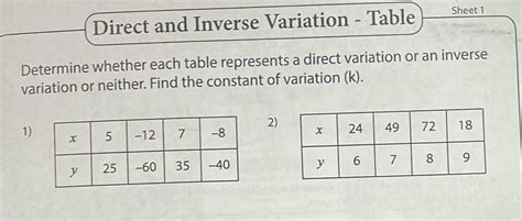 Solved: Direct and Inverse Variation - Table Sheet 1 Determine whether ...