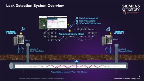 Advanced Technology Takes Aim At Leak Detection Hart Energy