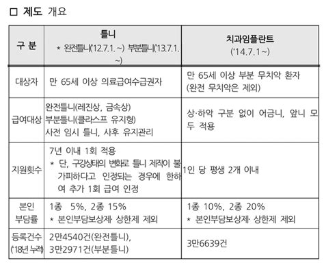 보건복지부 중증질환자 등 의료급여 산정특례 등록이 간편해진다