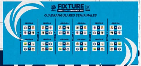 Así Se Jugarán Los Cuadrangulares Semifinales De Ascenso En Colombia