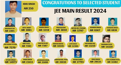 Best Coaching For IIT JEE NEET In Varanasi Sky Tutorials