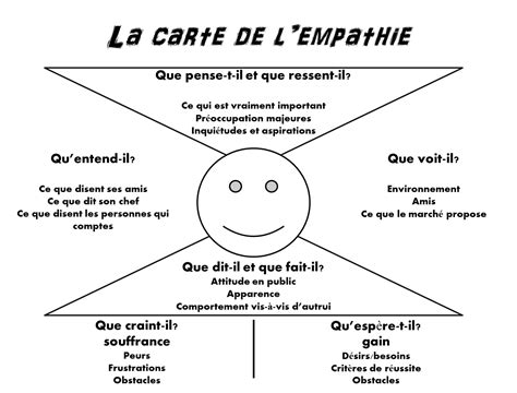 La Carte De L Empathie Start Up Shelter