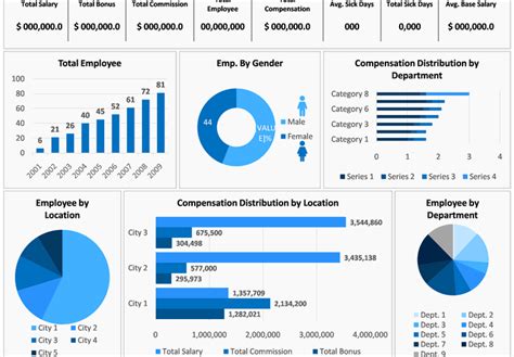 Usos Mais Comuns Do Power Bi Desktop Descubra Tudo Aqui