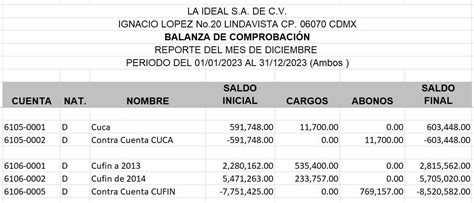 Cufin Y Su Registro En Cuentas De Orden Conforme La Contabilidad