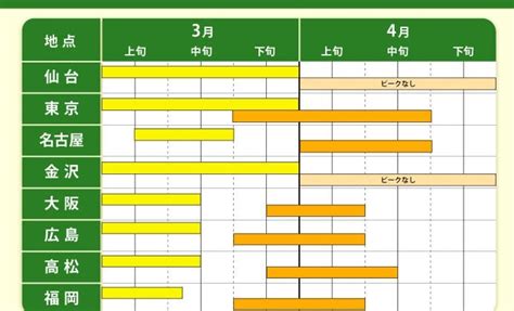 写真・図版（1枚目） 2023年春の花粉飛散予測第5報 西からヒノキも飛散開始 ピークいつまで Aera Dot アエラドット