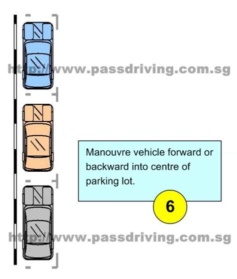 Practical Driving Test Tips Parallel Parking