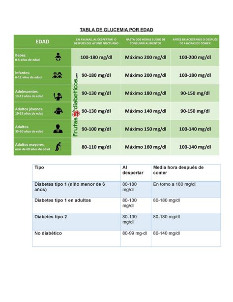 Tabla De Glucemia Por Edad Tabla De Glucemia Por Edad Tipo Al