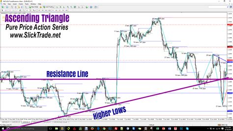 Forex Price Action Patterns Fast Scalping Forex Hedge Fund