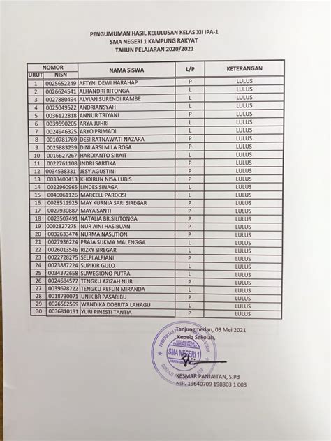 Sma Negeri Kampung Rakyat Pengumuman Hasil Kelulusan Kelas Xii