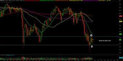 E Mini S P 500 Technical Analysis By Unique E Mini S P 500 Futures