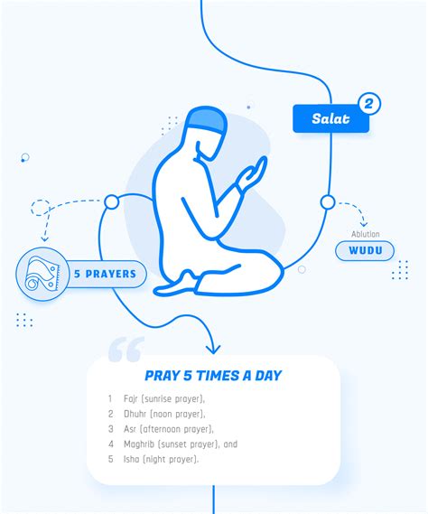 2nd Pillar Of Islam Salah The Second Pillar Of Islam Namaz Infographic