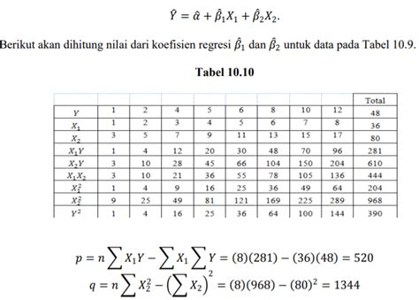 Contoh Soal Korelasi Dan Regresi Analisis Regresi Tunggal Dan Berganda Dengan Spss Semesta