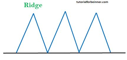 Hill Climbing Algorithm in Artificial Intelligence ...