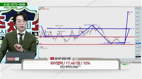 와이엠텍273640문현진 전문가종목 상담 20240314 Youtube